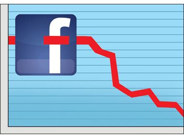 FaceBook IPO Fiasco